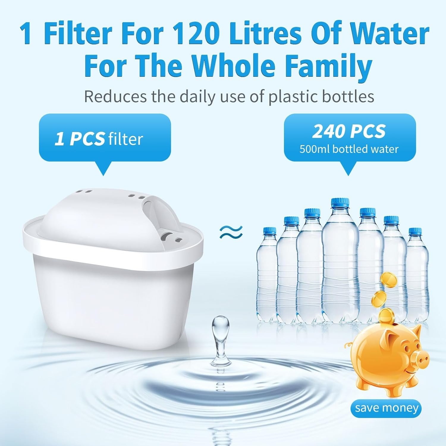 Cartuchos de Filtro de Agua Co - Portable Water Filter reseña y precio