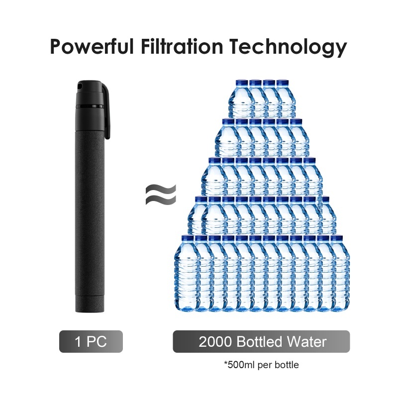 Pajita con filtro de agua para - Portable Water Filter reseña y precio