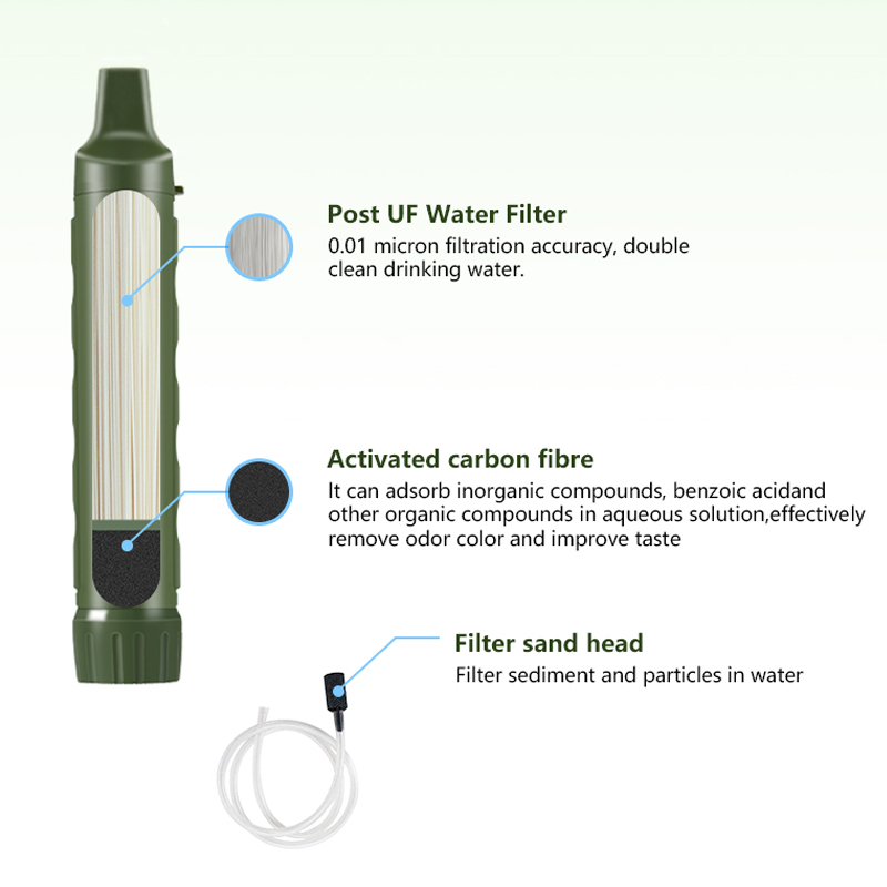 Filterwell-purificador de agua - Portable Water Filter reseña y precio