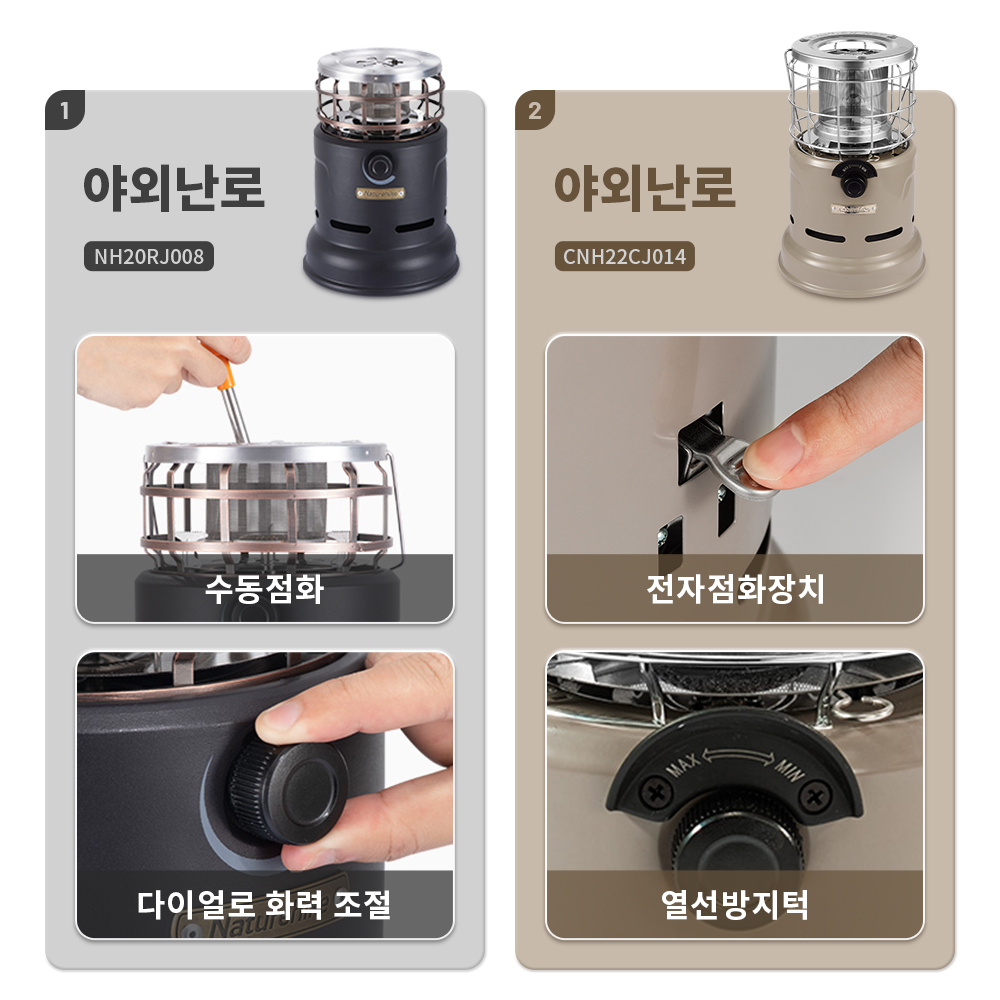 Estufa Naturehike, estufa mult - Outdoor Gas Camping Oven reseña y precio