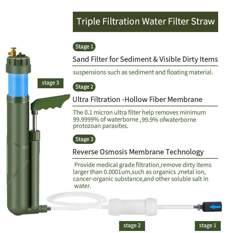 Filterwell-bomba de mano portá - Portable Water Filter reseña y precio