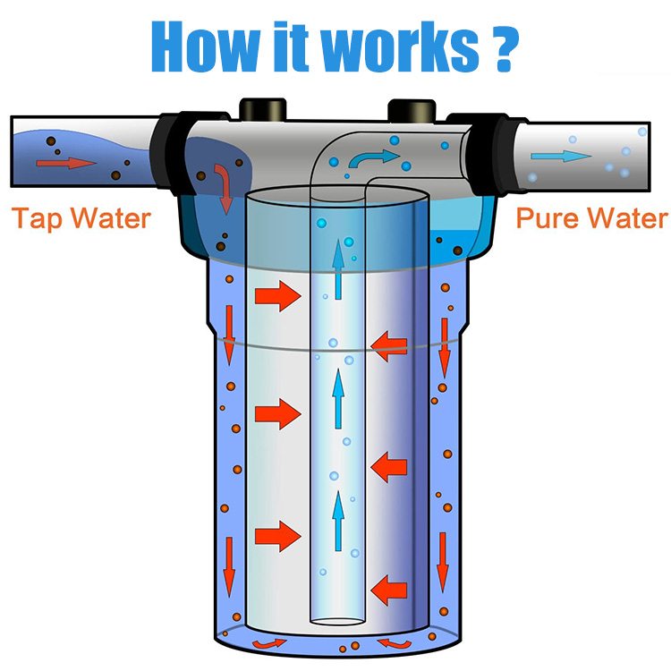 Entrada de Agua para RV, Filtr - Portable Water Filter reseña y precio